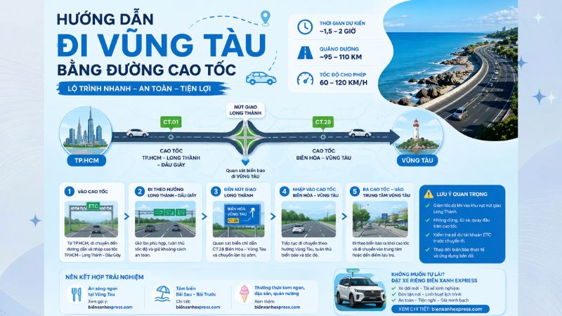 hướng dẫn cao tốc đi vũng tàu