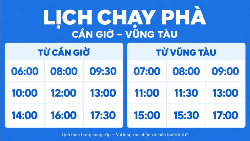 phà cần giờ đi vũng tàu